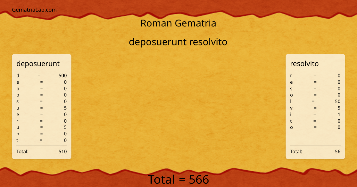 deposuerunt resolvito in roman Gematria